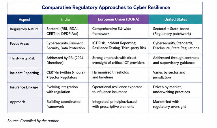 Figure 3. Comparative analysis